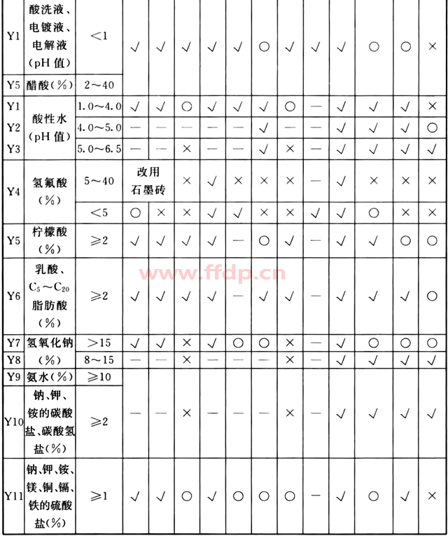 防腐蚀地坪面层材料的选择