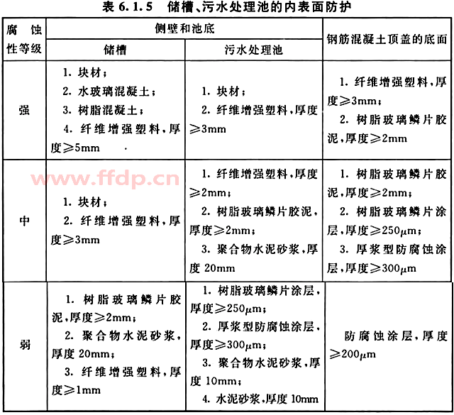 储罐,槽罐,污水处理池,防腐水池表面防腐蚀防护对应表